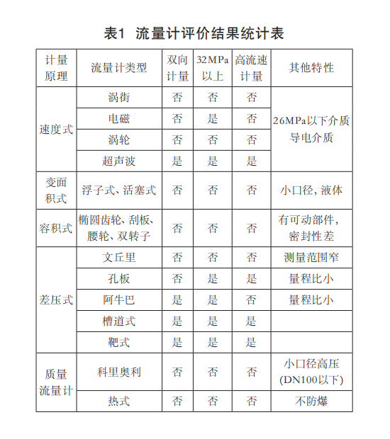 天然氣表1.png