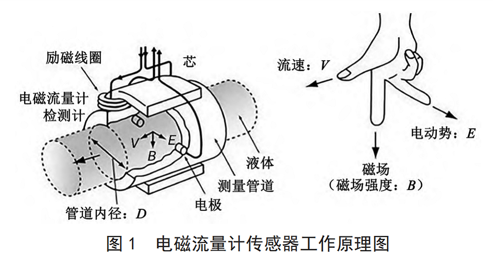 電磁圖1.png